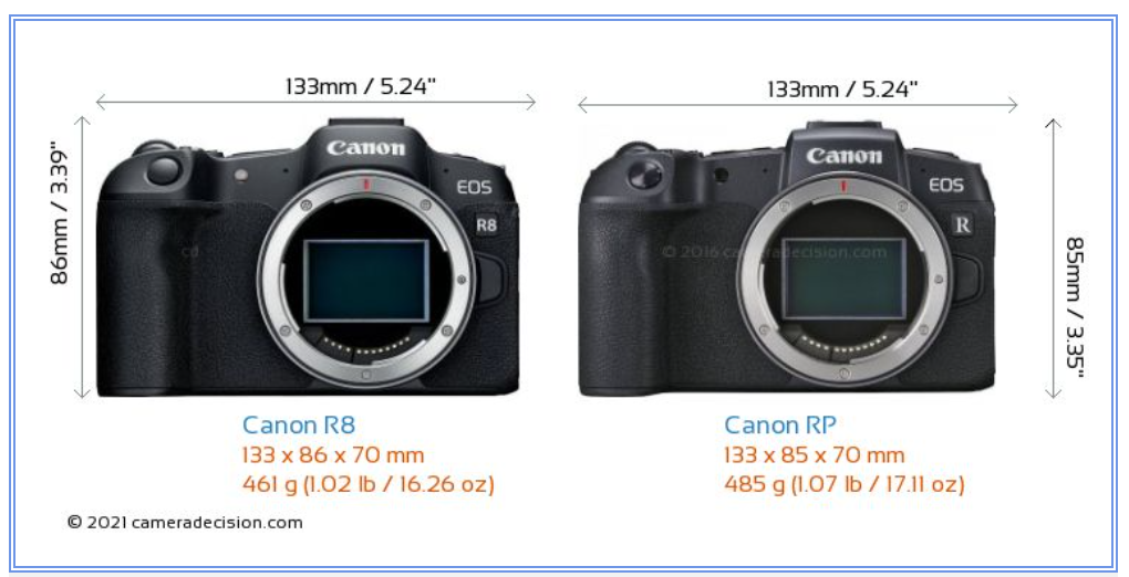مقایسه دوربین های حرفه ای کانن