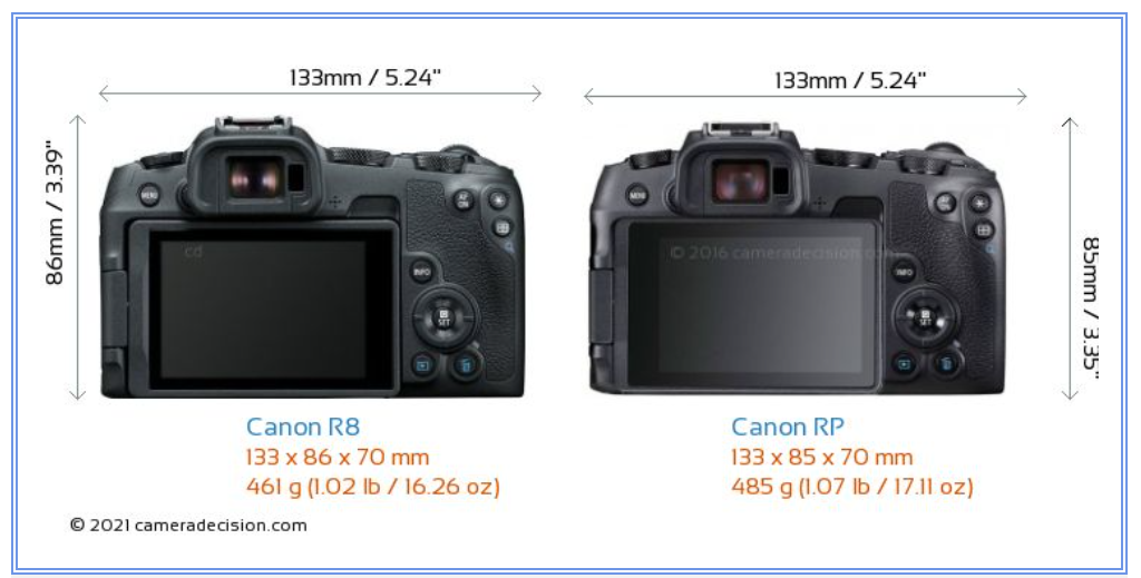 مقایسه فیلمبرداری دوربین کانن