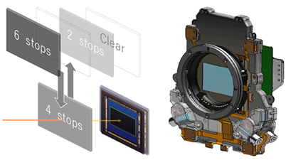 نکته شماره ۲: چگونه فایل‌های ویدئویی ۴K با کیفیت بالا تولید می‌شوند