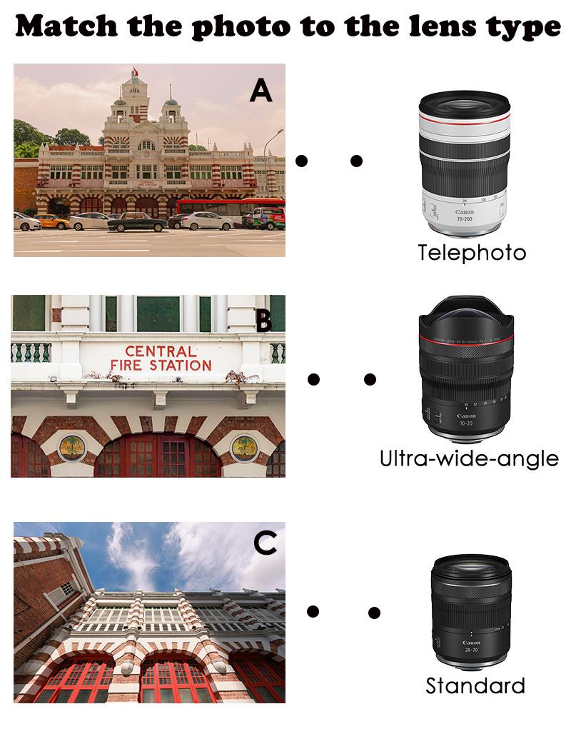 ۶. تأثیر فاصله کانونی و نوع لنزها