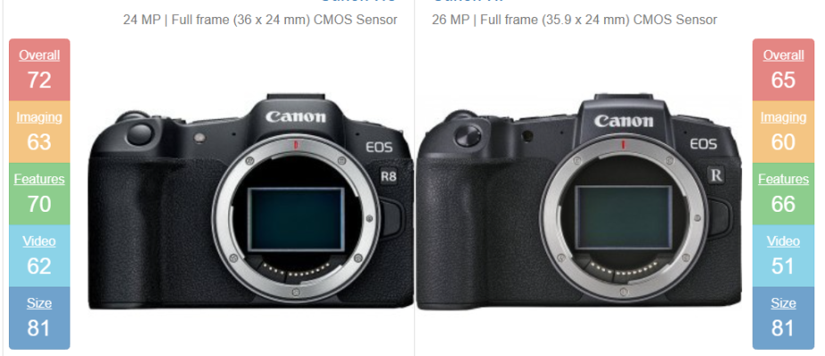 مقایسه تخصصی فیلم‌برداری Canon EOS R8 و Canon EOS RP