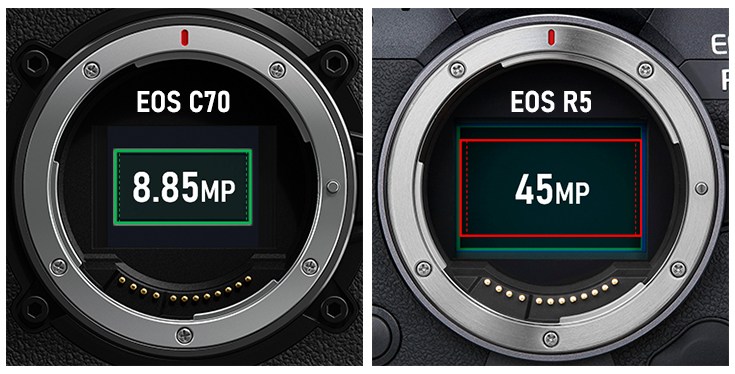 پیکسل‌های حسگر تصویر: اعداد تنها نیمی از داستان را می‌گویند