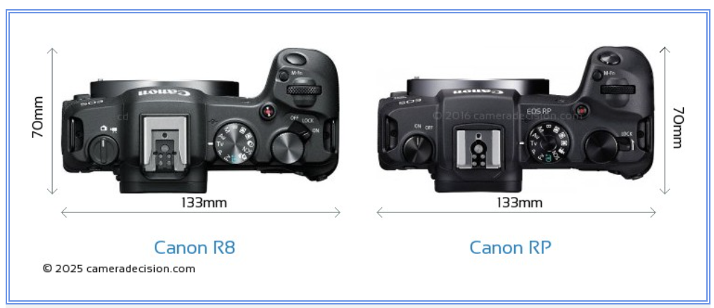 مقایسه فوق تخصصی دوربین کانن