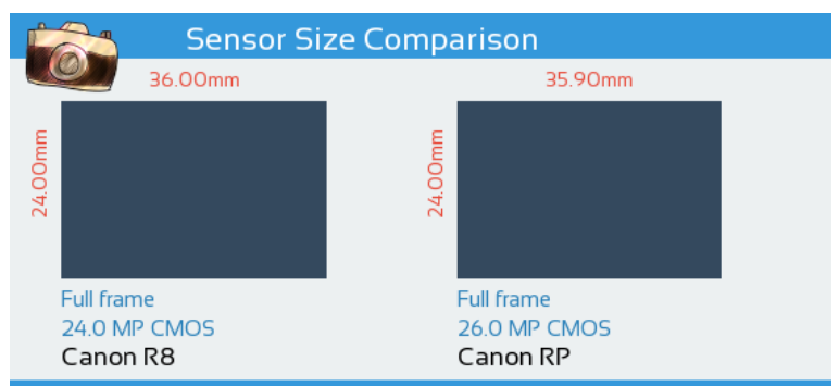 مقایسه ویژگی های فیلمبرداری دوربین فول فریم کانن