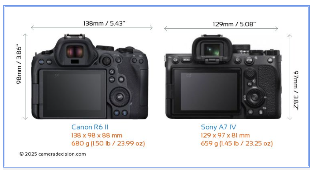 مقایسه کانن r6 II با سونی a7 IV