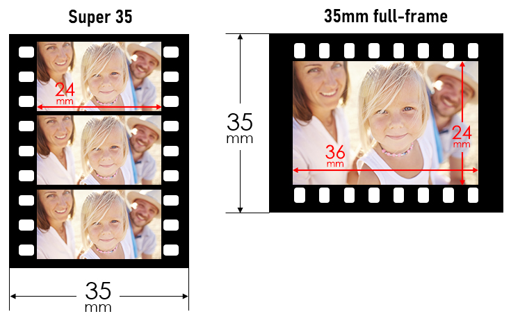 تفاوت کلیدی فرمت فول‌فریم و Super 35mm