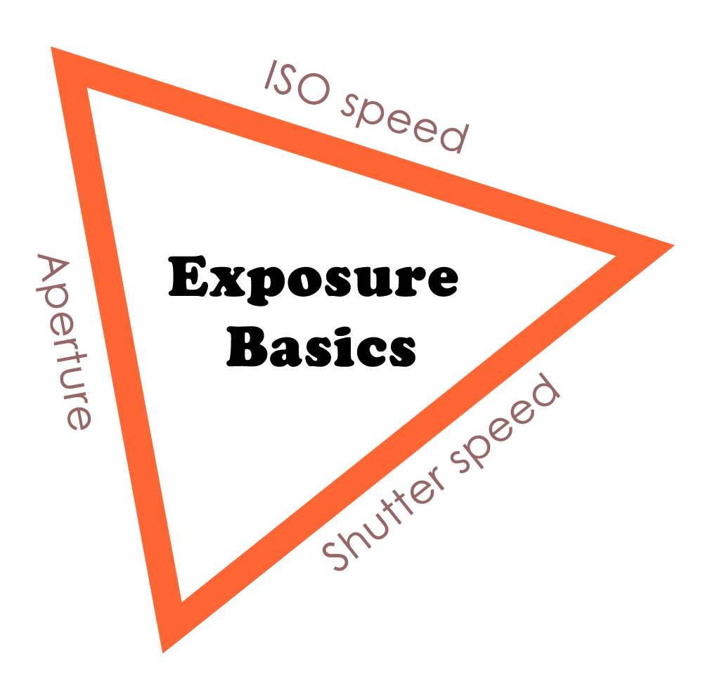 ۳. اصول نوردهی و نحوه کنترل آن