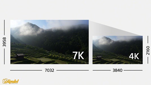 خرید دوربین سونی sony a7 IV