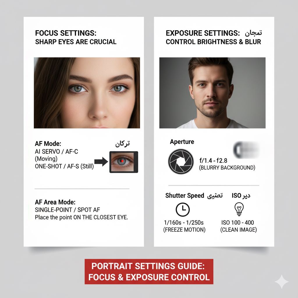 راهنمای جامع تنظیمات دوربین برای پرتره: کنترل حرفهای فوکوس و نوردهی